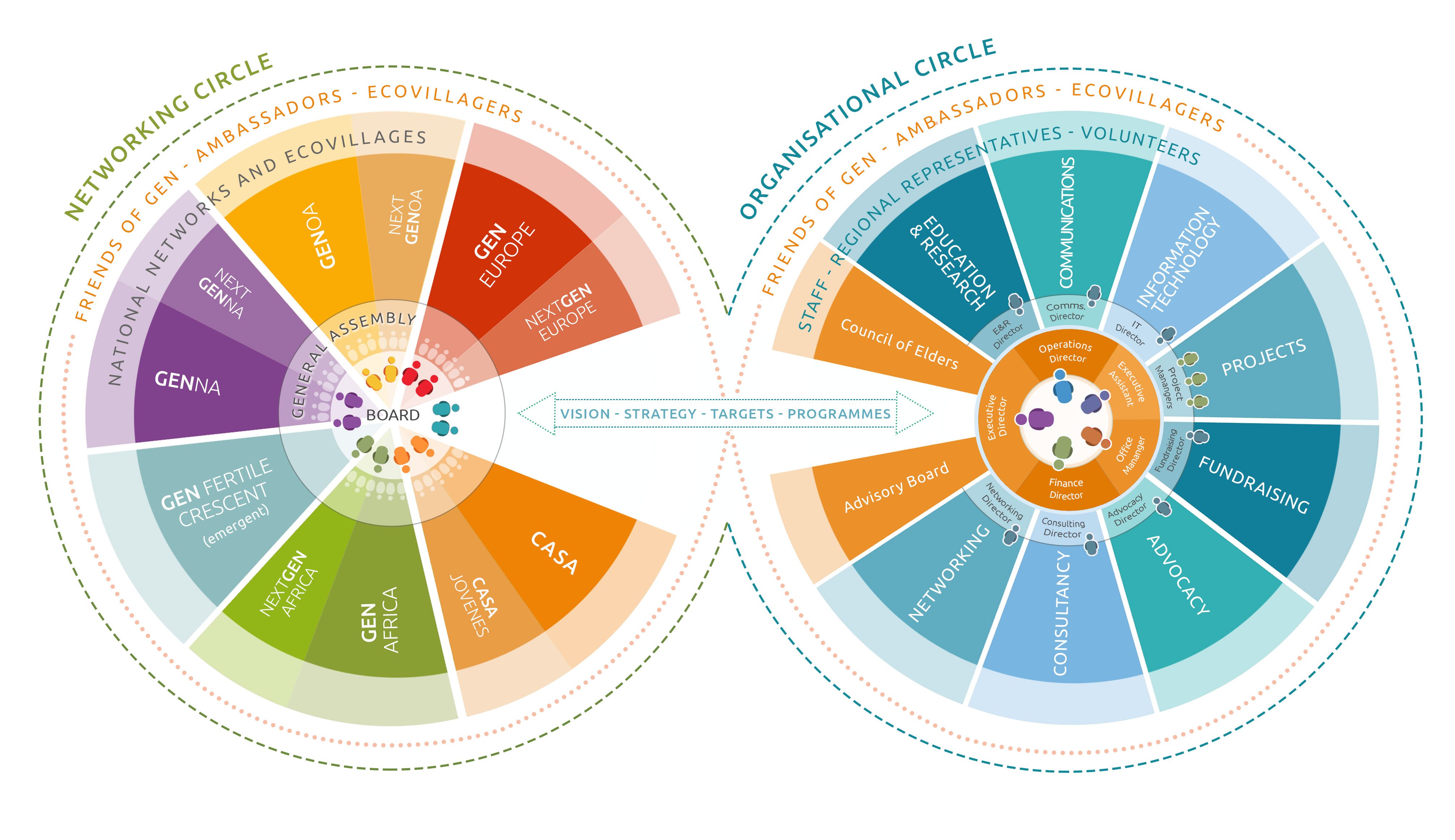 Charity Organisational Structure Chart