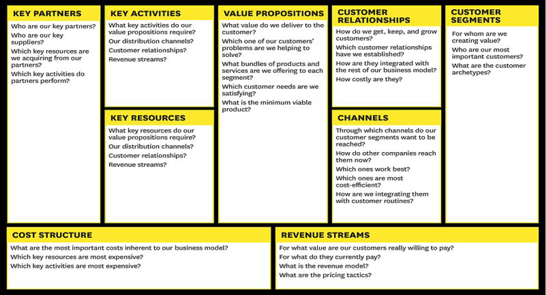 social business model example