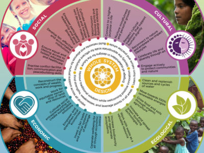 GEN’s Ecovillage Design Cards – Launch of the New Edition