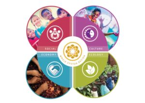 GEN Education - Learn with the Global Ecovillage Network